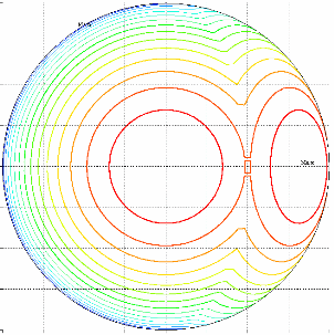 Contour plot