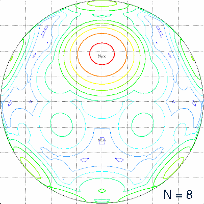 Maximize Minimum, N=8