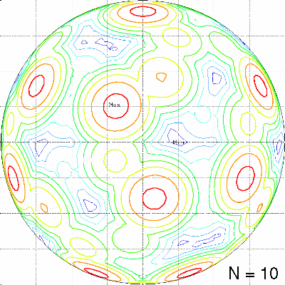 Minimize Difference, N=10