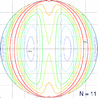 N=11, beam pairs at poles plus tweaked equator 7-ring